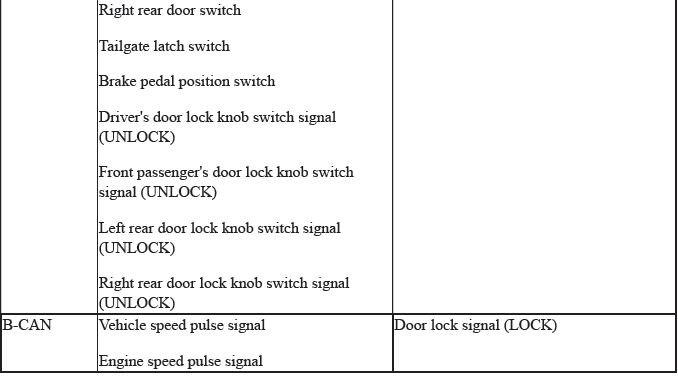 Integrated Control Systems